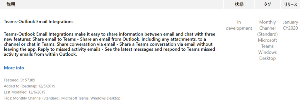 IJY-Ä  January  CY2020  Teams-Outlook Email Integrations  Teams-Outlook Email Integrations make it easy to share information between email and chat with three  new features: Share email to Teams - Share an email from Outlook, including any attachments, to a  channel or chat in Teams. Share conversation via email - Share a Teams conversation via email without  leaving the app. Reply to missed activity emails - See the latest messages and respond to Teams missed  activity emails from within Outlook.  More info  Featured ID: 57389  Added to Roadmap: 12/5/2019  Last Modified: 12/6/2019  Tags: Monthly Channel (Standard), Microsoft Teams, Windows Desktop  In  development  Monthly  Channel  (Standard)  Microsoft  Teams  Windows  Desktop 