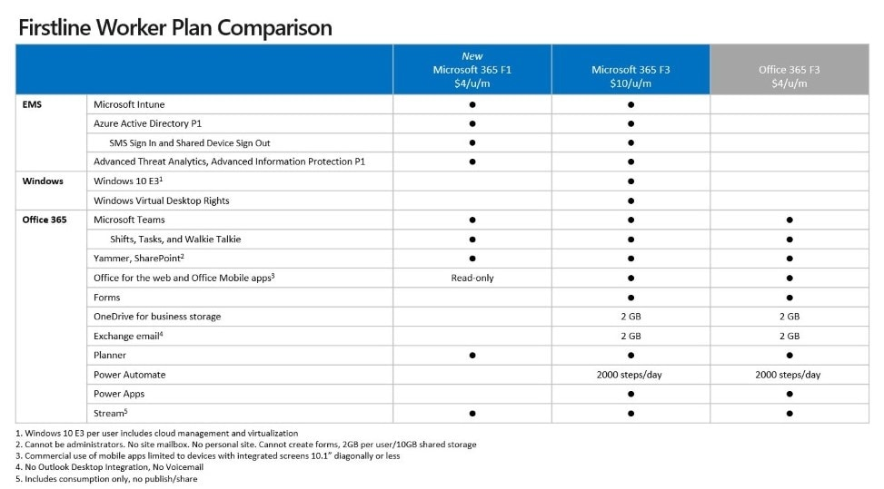 Firstline Worker Plan Comparison  Chart