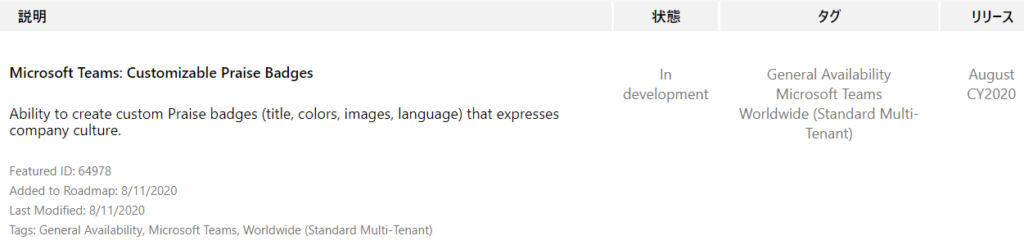 YIJ-Ä  August  CY2020  Microsoft Teams: Customizable Praise Badges  Ability to create custom Praise badges (title, colors, images, language) that expresses  company culture.  Featured ID: 64978  Added to Roadmap: 8/11/2020  Last Modified: 8/11/2020  Tags: General Availability, Microsoft Teams, Worldwide (Standard Multi-Tenant)  In  development  General Availability  Microsoft Teams  Worldwide (Standard Multi-  Tenant) 