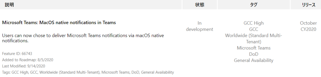 YIJ-Ä  October  CY2020  Microsoft Teams: MacOS native notifications in Teams  Users can now chose to deliver Microsoft Teams notifications via macOS native  notifications.  Feature ID: 66743  Added to Roadmap: 8/5/2020  Last Modified: 9/14/2020  Tags: GCC High, GCC, Worldwide (Standard Multi-Tenant), Microsoft Teams, DOD, General Availability  In  development  55  CCC High  GCC  Worldwide (Standard Multi-  Tenant)  Microsoft Teams  DoD  General Availability 