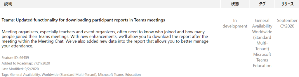IJY-Ä  September  CY2020  Teams: Updated functionality for downloading participant reports in Teams meetings  Meeting organizers, especially teachers and event organizers, often need to know who joined and how many  people joined their Teams meetings. With new enhancements, we'll allow you to download the report after the  meeting within the Meeting Chat. We've also added new data into the report that allows you to better manage  your attendance.  Feature ID: 66459  Added to Roadmap: 7/21/2020  Last Modified: 9/2/2020  Tags: General Availability, Worldwide (Standard Multi-Tenant), Microsoft Teams, Education  In  development  General  Availability  Worldwide  (Sta ndard  Multi-  Tenant)  Microsoft  Teams  Education 