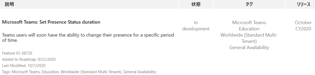 IJIJ-Ä  October  CY2020  Microsoft Teams: Set Presence Status duration  Teams users will soon have the ability to change their presence for a specific period  of time.  Feature ID: 68726  Added to Roadmap: 9/22/2020  Last Modified: 10/7/2020  Tags: Microsoft Teams, Education, Worldwide (Standard Multi-Tenant), General Availability  In  development  Microsoft Teams  Education  Worldwide (Standard Multi-  Tenant)  General Availability 