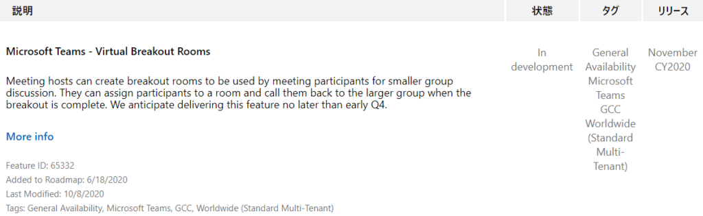 IJY-Ä  November  CY2020  Microsoft Teams - Virtual Breakout Rooms  Meeting hosts can create breakout rooms to be used by meeting participants for smaller group  discussion. They can assign participants to a room and call them back to the larger group when the  breakout is complete. We anticipate delivering this feature no later than early Q4.  More info  Feature ID: 65332  Added to Roadmap: 6/18/2020  Last Modified: 10/8/2020  Tags: General Availability, Microsoft Teams, GCC, Worldwide (Standard Multi-Tenant)  In  development  General  Availability  Microsoft  Teams  CCC  Worldwide  (Standard  Multi-  Tenant) 