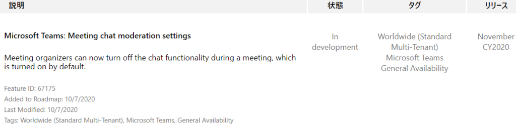 IJY-Ä  November  CY2020  Microsoft Teams: Meeting chat moderation settings  Meeting organizers can now turn off the chat functionality during a meeting, which  is turned on by default.  Feature ID: 67175  Added to Roadmap: 10/7/2020  Last Modified: 10/7/2020  Tags: Worldwide (Standard Multi-Tenant), Microsoft Teams, General Availability  In  development  Worldwide (Standard  Multi-Tenant)  Microsoft Teams  General Availability 