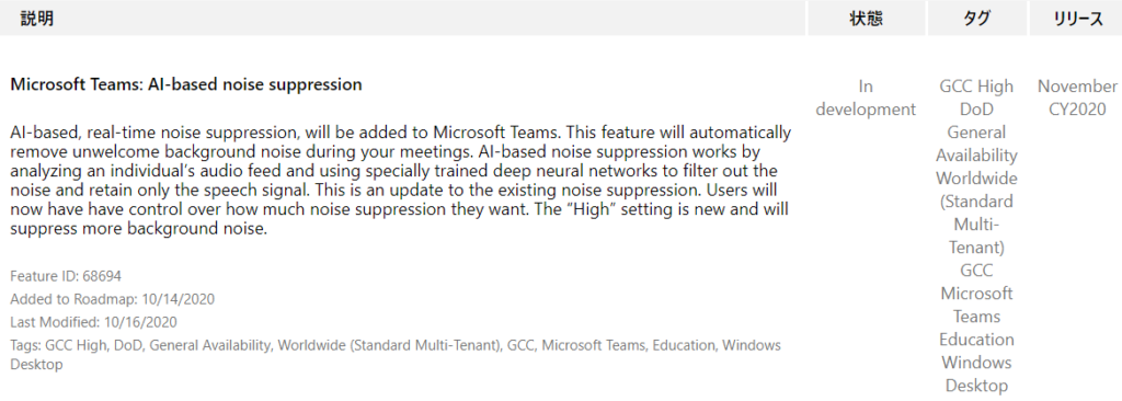 IJY-Ä  November  CY2020  Microsoft Teams: Al-based noise suppression  Al-based, real-time noise suppression, will be added to Microsoft Teams. This feature will automatically  remove unwelcome background noise during your meetings. Al-based noise suppression works by  analyzing an individual's audio feed and using specially trained deep neural networks to filter out the  noise and retain only the speech signal. This is an update to the existing noise suppression. Users will  now have have control over how much noise suppression they want. The "High" setting is new and will  In  CCC High  suppress more background noise.  Feature ID: 68694  Added to Roadmap: 10/14/2020  Last Modified: 10/16/2020  Tags: GCC High, DOD, General Availability, Worldwide (Standard Multi-Tenant),  Desktop  CCC  , Microsoft Teams, Education, Windows  development  DoD  General  Availability  Worldwide  (Standard  Multi-  Tenant)  GCC  Microsoft  Teams  Education  Windows  Desktop 