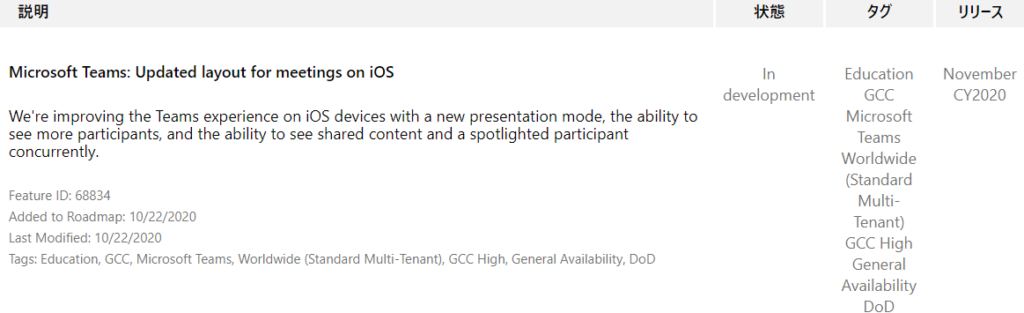 Microsoft Teams: Updated layout for meetings on iOS  We're improving the Teams experience on iOS devices with a new presentation mode, the ability to  see more participants, and the ability to see shared content and a spotlighted participant  In  development  IJY-Ä  November  CY2020  concurrently.  Feature ID: 68834  Added to Roadmap: 10/22/2020  Last Modified: 10/22/2020  Tags: Education, GCC, Microsoft Teams, Worldwide (Standard Multi-Tenant),  CCC High,  General Availability,  DoD  Education  GCC  Microsoft  Teams  Worldwide  (Standard  Multi-  Tenant)  CCC High  General  Availability  DoD 