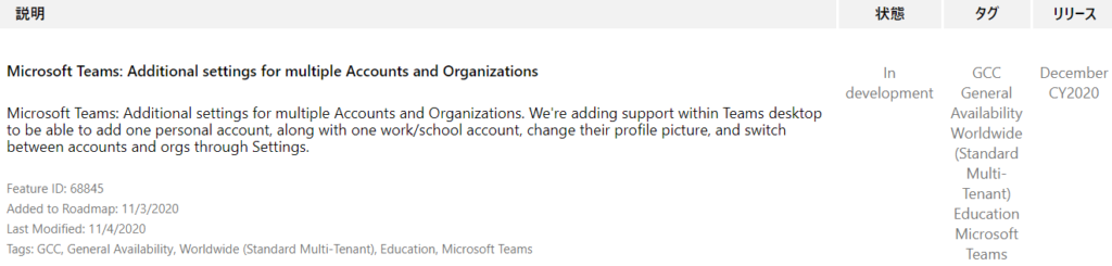 IJY-Ä  December  CY2020  Microsoft Teams: Additional settings for multiple Accounts and Organizations  Microsoft Teams: Additional settings for multiple Accounts and Organizations. We're adding support within Teams desktop  to be able to add one personal account, along with one work/school account, change their profile picture, and switch  between accounts and orgs through Settings.  Feature ID: 68845  Added to Roadmap: 11/3/2020  Last Modified: 11/4/2020  Tags: GCC, General Availability, Worldwide (Standard Multi-Tenant), Education, Microsoft Teams  In  development  CCC  General  Availability  Worldwide  (Standard  Multi-  Tenant)  Education  Microsoft  Teams 