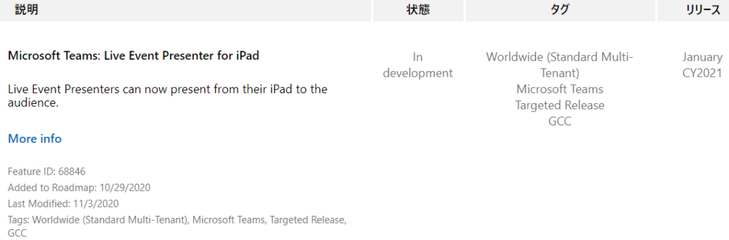 YIJ-Ä  January  CY2021  Microsoft Teams: Live Event Presenter for iPad  Live Event Presenters can now present from their iPad to the  audience.  More info  Feature ID: 68846  Added to Roadmap: 10/29/2020  Last Modified: 11/3/2020  Tags: Worldwide (Standard Multi-Tenant), Microsoft Teams, Targeted Release,  CCC  In  development  55  Worldwide (Standard Multi-  Tenant)  Microsoft Teams  Targeted Release  GCC 