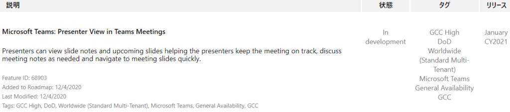 Microsoft Teams: Presenter View in Teams Meetings  Presenters can view slide notes and upcoming slides helping the presenters keep the meeting on track, discuss  meeting notes as needed and navigate to meeting slides quickly.  In  development  YIJ-Ä  January  CY2021  Feature ID: 68903  Added to Roadmap: 12/4/2020  Last Modified: 12/4/2020  Tags: GCC High, DOD, Worldwide (Standard Multi-Tenant), Microsoft Teams, General Availability,  GCC High  DoD  Worldwide  (Standard Multi-  Tenant)  Microsoft Teams  General Availability  CCC  CCC 