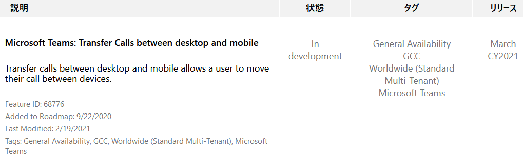 Microsoft Teams: Transfer Calls between desktop and mobile  Transfer calls between desktop and mobile allows a user to move  their call between devices.  Feature ID: 68776  Added to Roadmap: 9/22/2020  Last Modified: 2/19/2021  Tags: General Availability, GCC, Worldwide (Standard Multi-Tenant), Microsoft  Teams  In  development  IJIJ-Ä  March  CY2021  General Availability  GCC  Worldwide (Standard  Multi-Tenant)  Microsoft Teams 