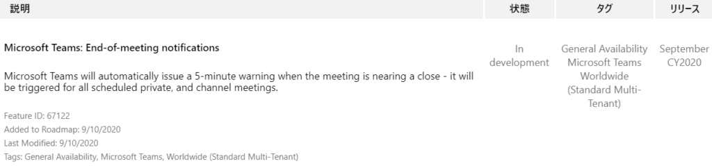 YIJ-Ä  September  CY2020  Microsoft Teams: End-of-meeting notifications  Microsoft Teams will automatically issue a 5 minute warning when the meeting is nearing a close - it will  be triggered for all scheduled private, and channel meetings.  Feature ID: 67122  Added to Roadmap: 9/10/2020  Last Modified: 9/10/2020  Tags: General Availability, Microsoft Teams, Worldwide (Standard Multi-Tenant)  In  development  General Availability  Microsoft Teams  Worldwide  (Standard Multi-  Tenant) 